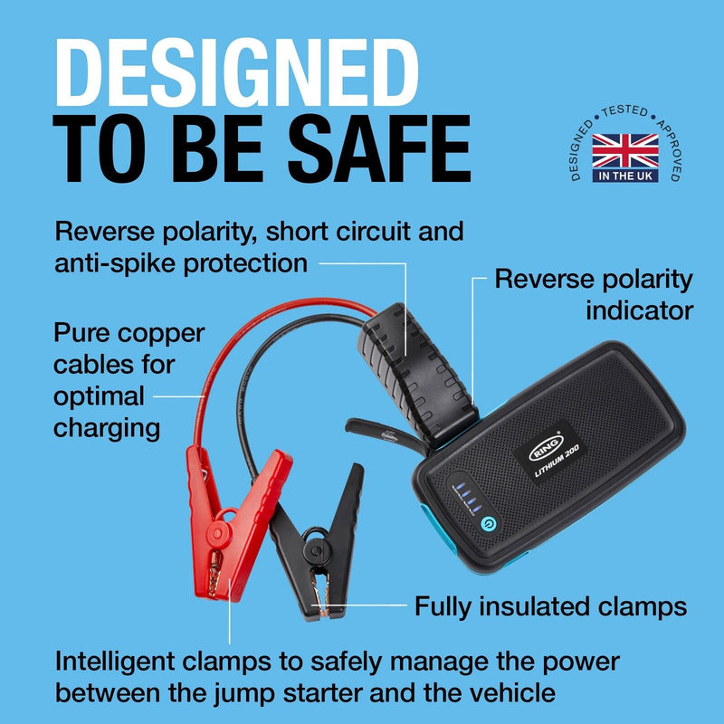 Ring RPPL200 12v 300A Mini Portable Lithium Car Battery Jump Starter Power Bank +Caps