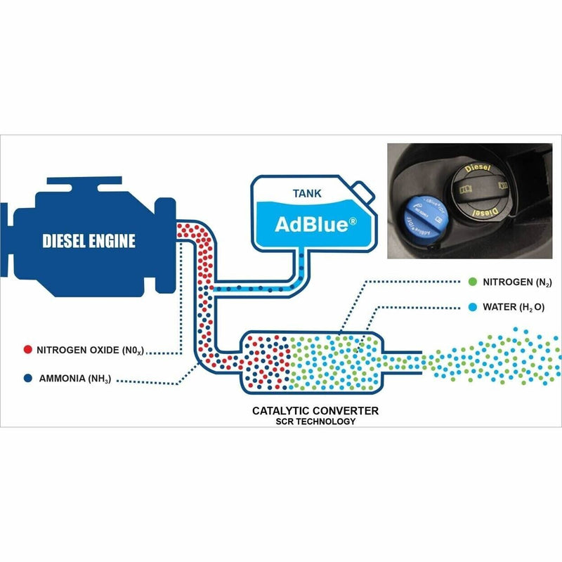 2x JLM AdBlue Plus System Crystal Preventer Reducer Additive Treatment 250ml +Caps