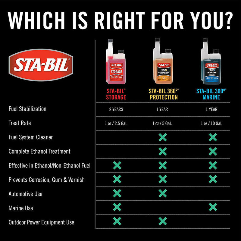 STA-BIL Stabil Petrol Fuel Stabilizer Car Fuel System Storage Treatment 473ml Bottle +Caps