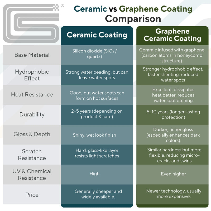 Shelby Official Car 4x4 Graphene Ceramic Coating Sealant Hydrophobic Effect 50mL