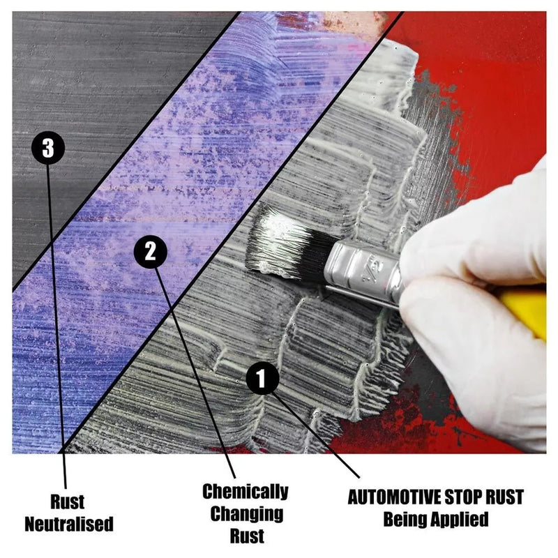 2x E-Tech Stop Rust Treatment for Metal 250mL Car Restoration Rust Protection +Caps