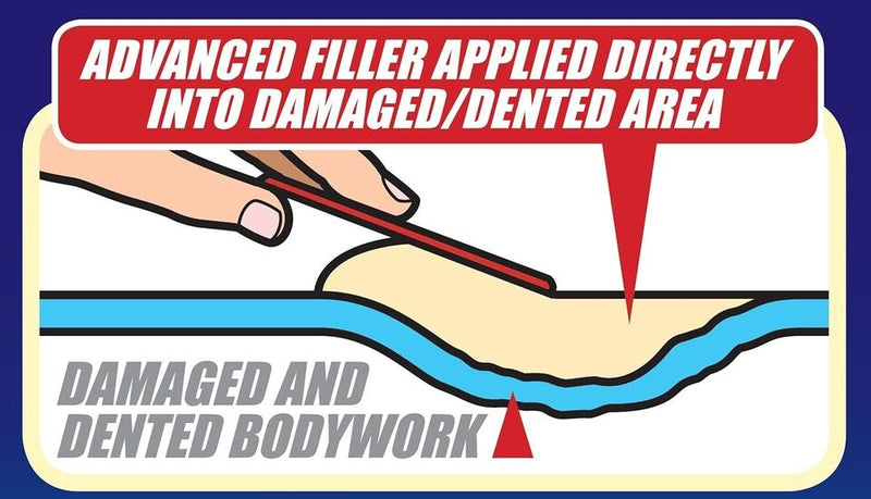 2x E-Tech Car Anti Rust Dent Gouge Scratch Repair Advanced Body Filler + Caps
