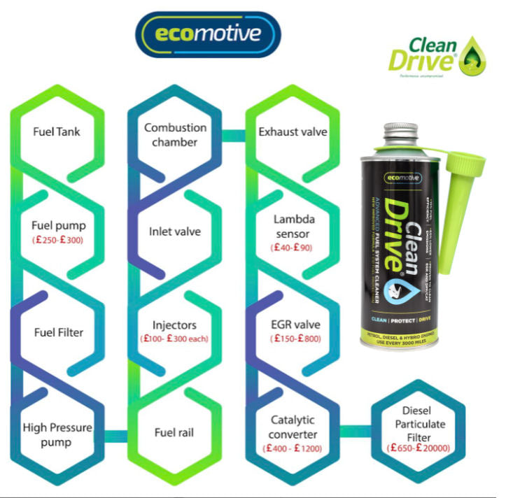 Clean Drive Fuel System & Sensor Cleaner for Petrol Diesel