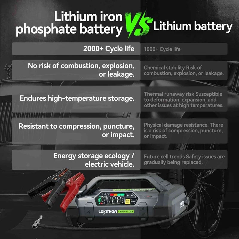 Lokithor JA302 PRO 12v 3000A Lithium Car Battery Jump Starter Tyre Air Compressor