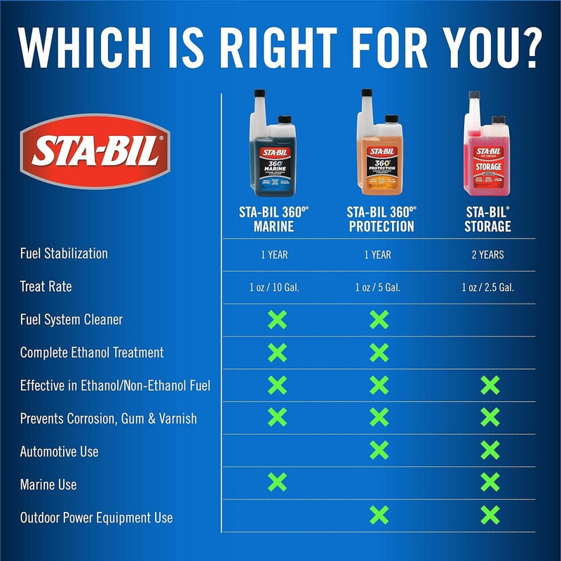 STA-BIL Stabil Marine Fuel Stabilizer Ethanol Petrol Additive Treatment 236ml