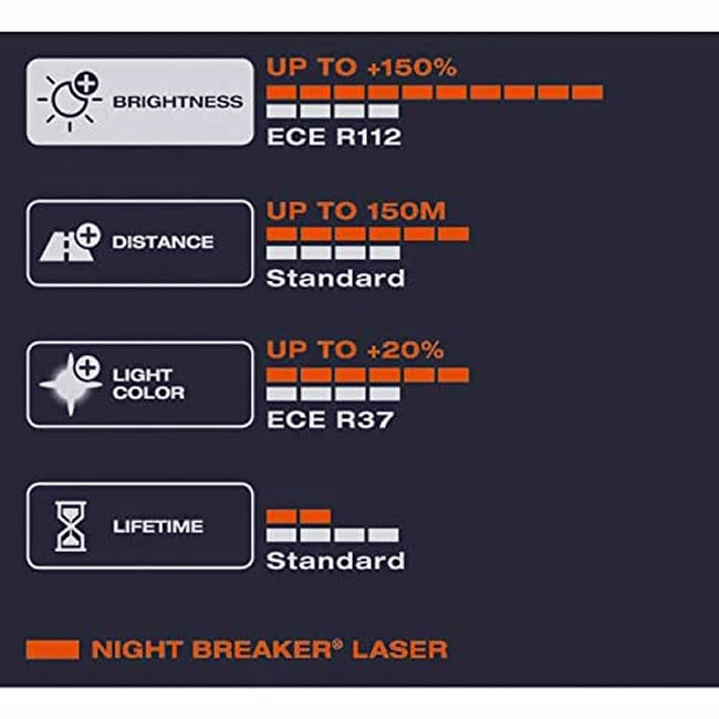 Osram Night Breaker Laser 12v H11 Car 150% Brighter Upgrade Headlight Bulbs Set