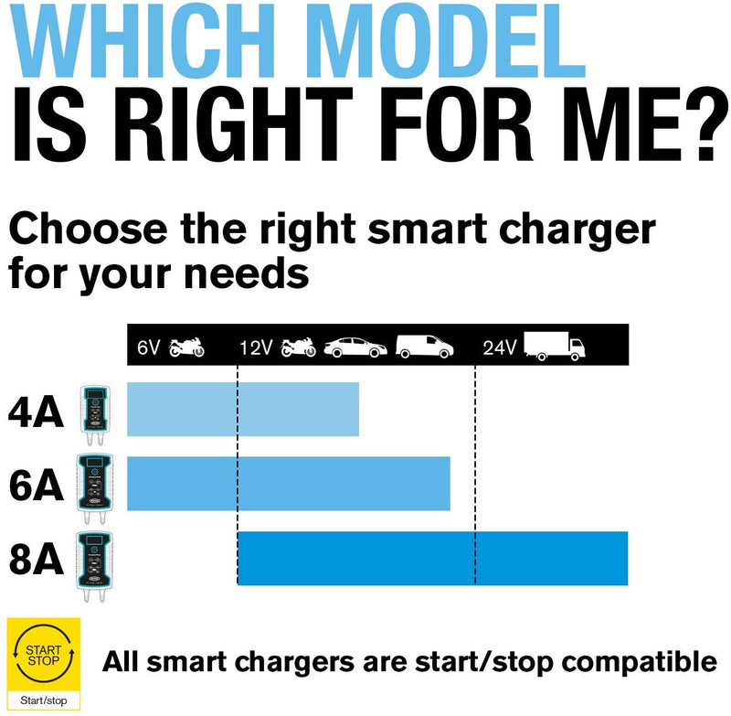 Ring RSC808 12v 24v 8A Start/Stop Car Van Truck Smart Battery Charger & Maintainer +Caps