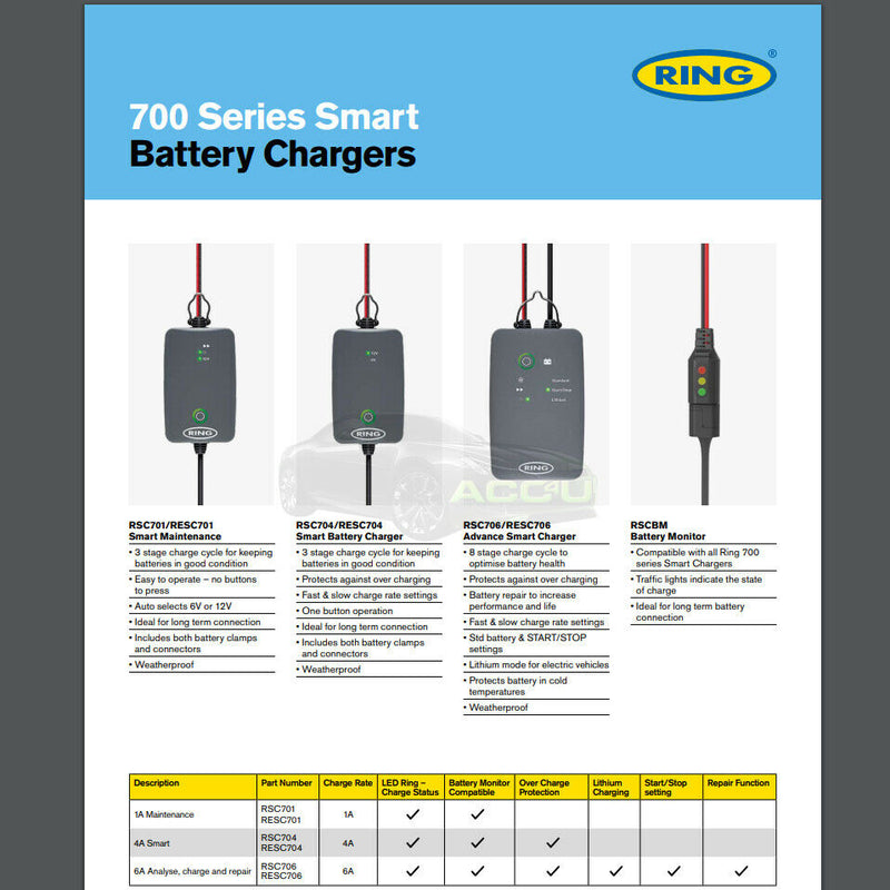 Ring RSC704 12v 4A Start/Stop Car Automatic Smart Battery Charger & Maintainer
