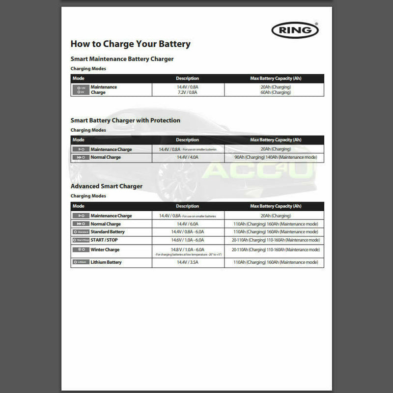 Ring RSC704 12v 4A Start/Stop Car Automatic Smart Battery Charger & Maintainer
